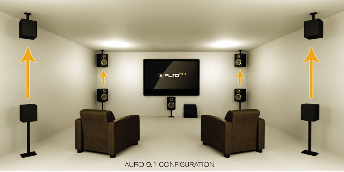 Dolby Atmos, DTS, Auro-3D y THX Spatial Audio: ¿Cuál es el mejor formato de sonido para tu Home Cinema?