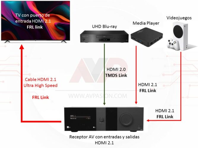 HDMI 21 FRL