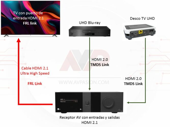 HDMI 21 FRL