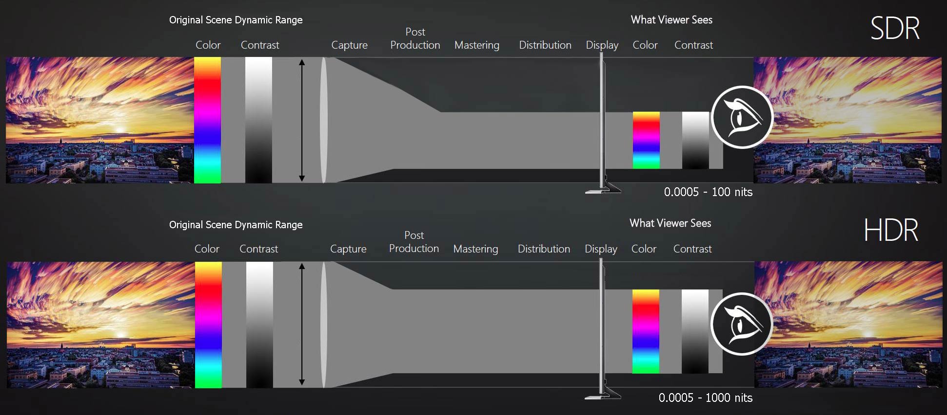 ¿Qué es la curva EOTF del HDR y por qué es tan importante?