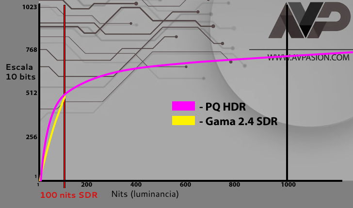 HDR GAMMA