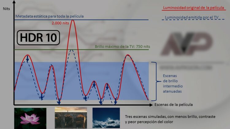 HDR, metadata estatica