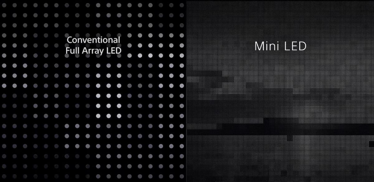 LED normal vs MiniLED: las ventajas que debes conocer