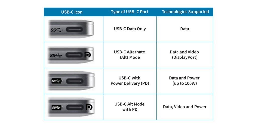 usb c