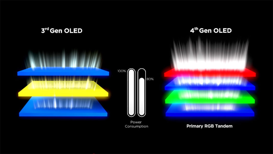 Así es el panel OLED de 4ª generación de LG Display: 4000 nits, color ...