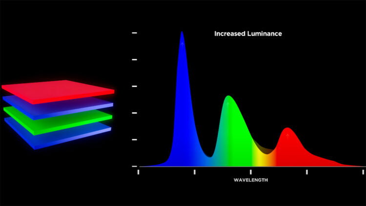 Así es el panel OLED de 4ª generación de LG Display: 4000 nits, color ...