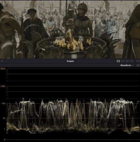 Gladiator II