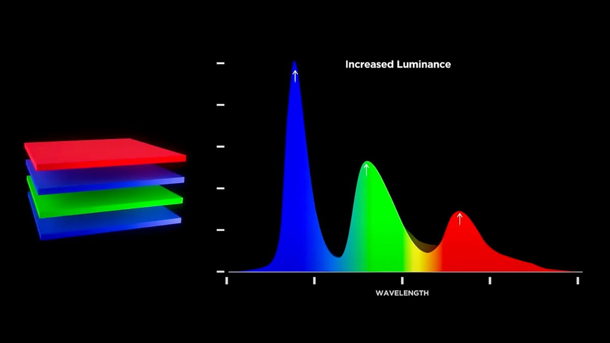 Primary RGB Tandem OLED: ¿el OLED definitivo o solo otro intento más?