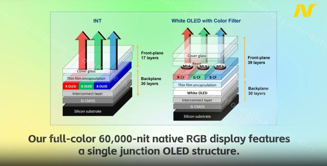 Así es la pantalla Micro OLED RGB más brillante del mundo: 60.000 nits ...