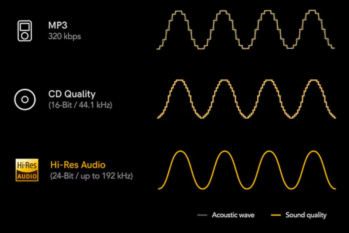 Cómo disfrutar de audio sin pérdida (lossless) sin complicarte la vida