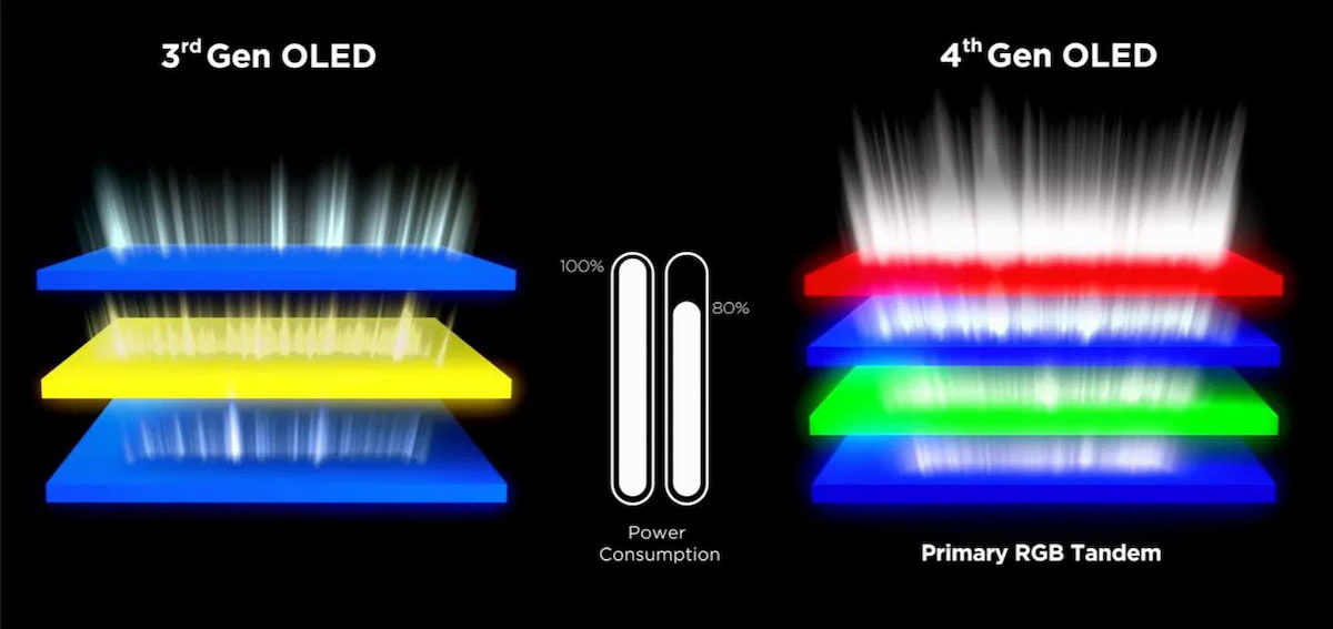 Gigabyte y Asus presentan los primeros monitores con panel RGB Tandem OLED para este año