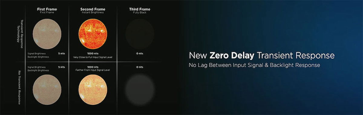 Zero Delay Transient Response: la función secreta que mejora la imagen en movimiento de tu televisor