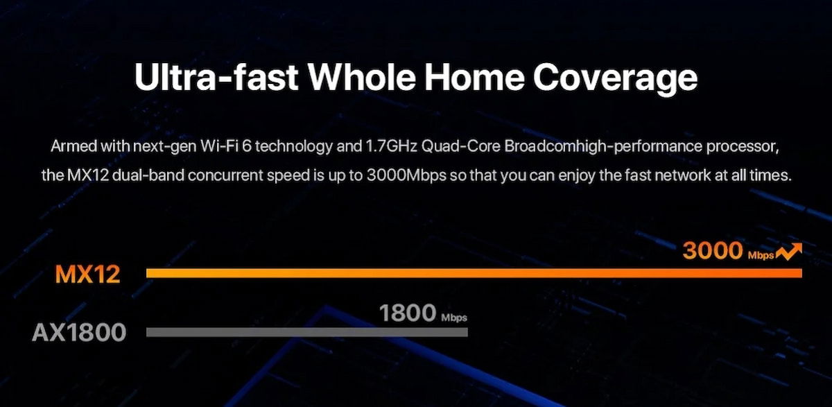 Este sistema WiFi de malla está arrasando por su calidad y precio