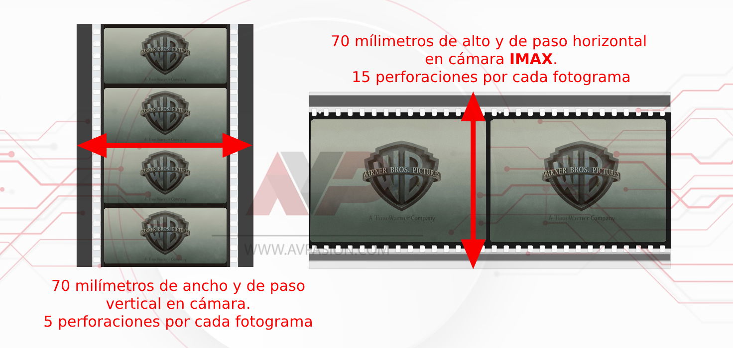 IMAX 70-15