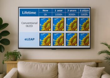 LG Display se lanza a probar eLEAP: la nueva joya para hacer OLEDs más brillantes, duraderos y eficientes