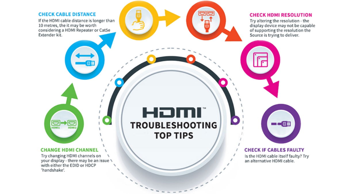 Qué es el HDMI Handshake y cómo ayuda a que tus dispositivos se entiendan entre ellos