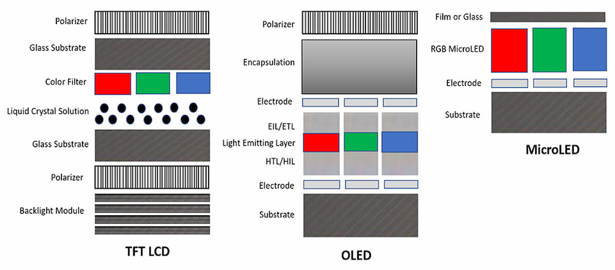 Samsung prepara el terreno: MicroLED quiere destronar al rey OLED en 2026