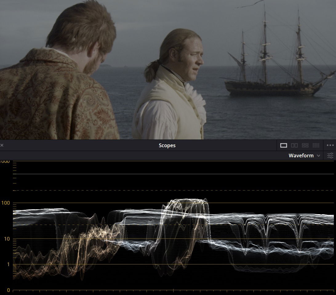 Master and Commander