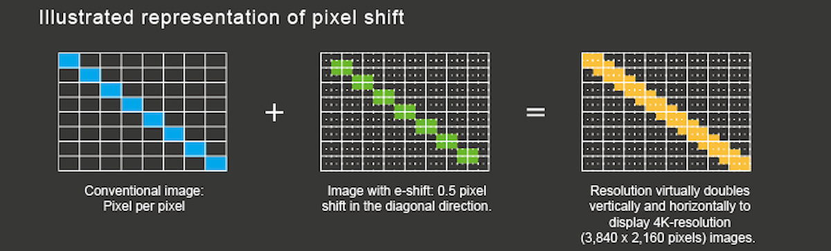 Así funciona el Pixel Shift: la tecnología que “fabrica” 4K en proyectores