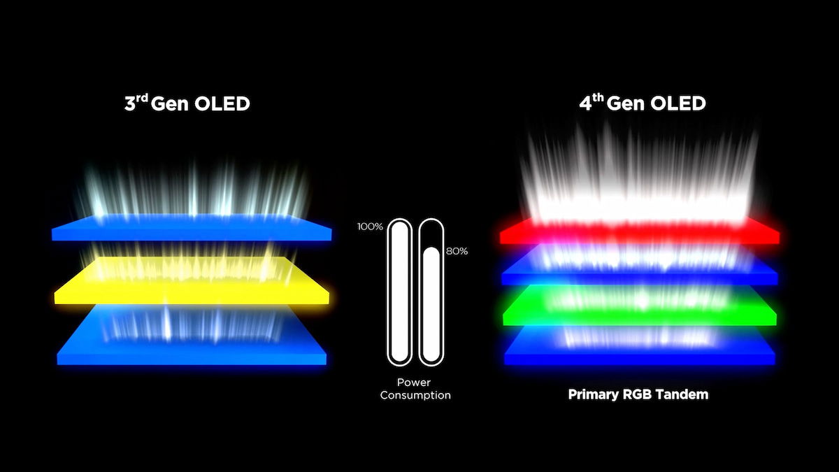 RGB MiniLED vs Micro RGB LED: la batalla por el trono del televisor LCD más top