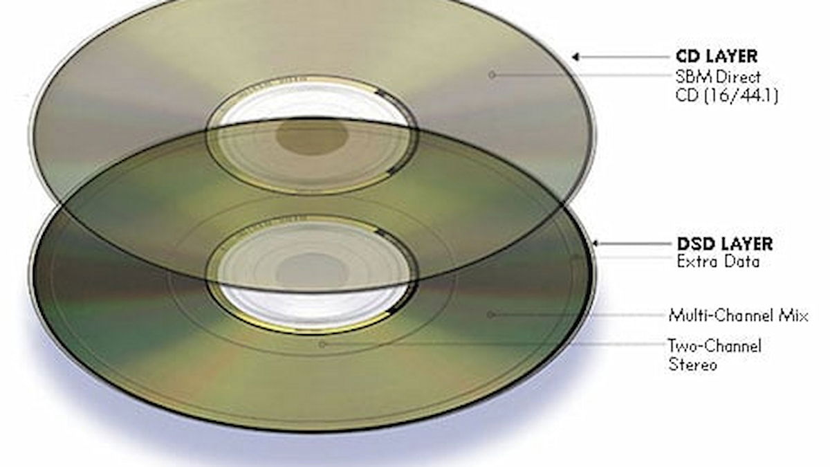 SACD vs DVD-Audio: la batalla audiófila que el streaming dejó en silencio