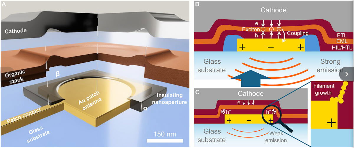 Un grupo de científicos ha encogido los píxeles OLED hasta el punto de que una pantalla 2K cabe en un milímetro