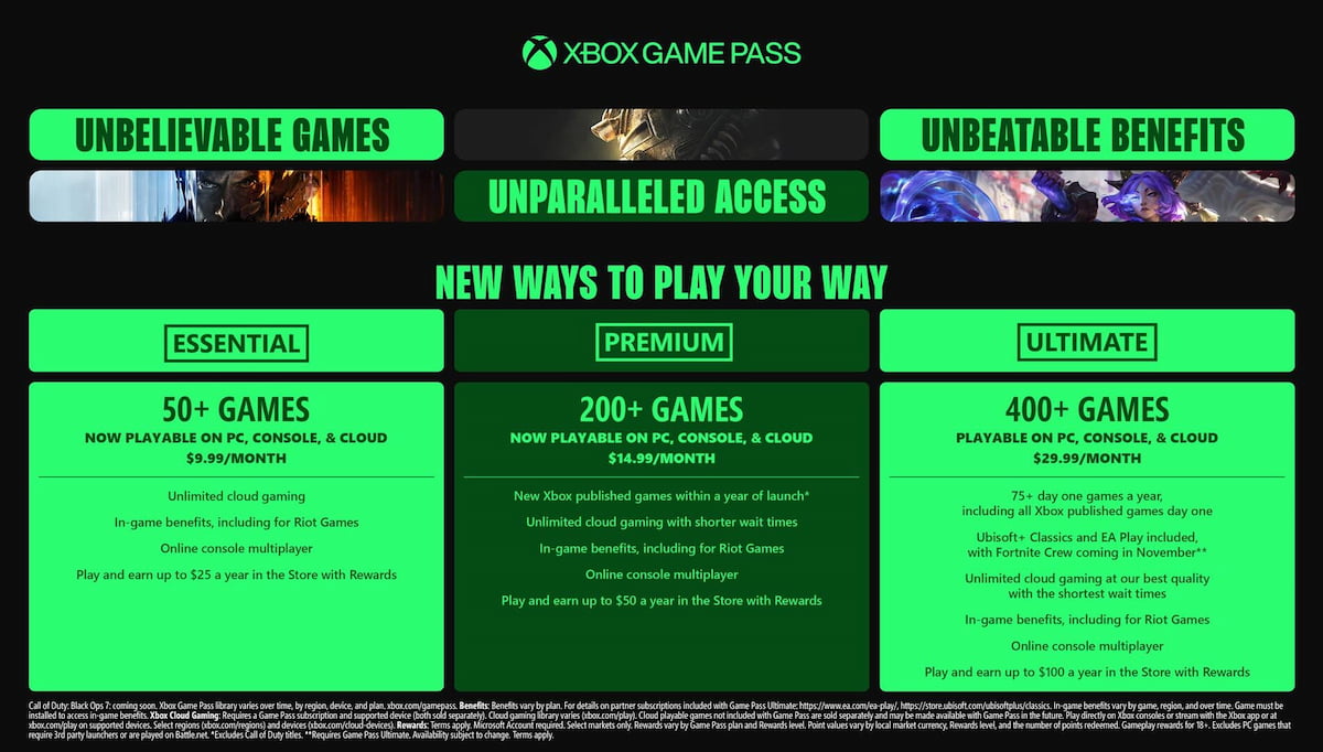 A partir de ahora todos los usuarios de Xbox Game Pass podrán jugar en la nube en sus Smart TV