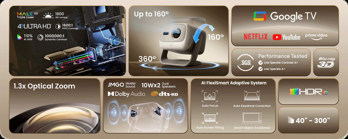 JMGO N3 4K: un proyector 4K con triple láser, 1800 lúmenes ISO y Google TV integrado