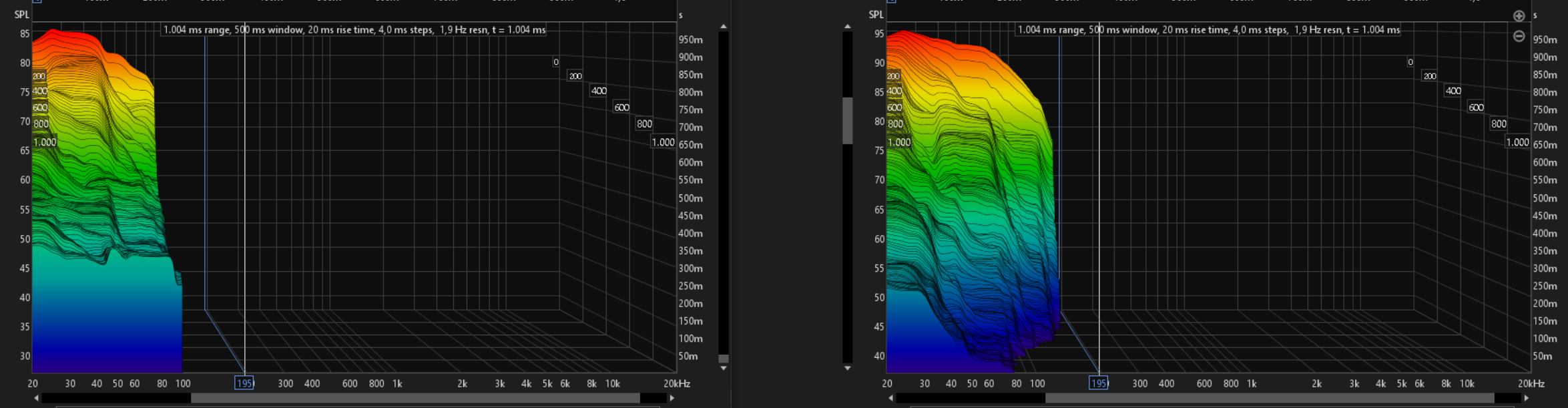 Audyssey- Evo-AcoustiX