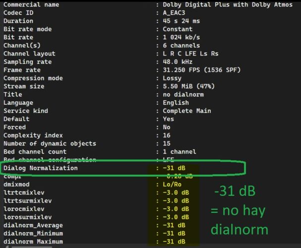 Dialnorm