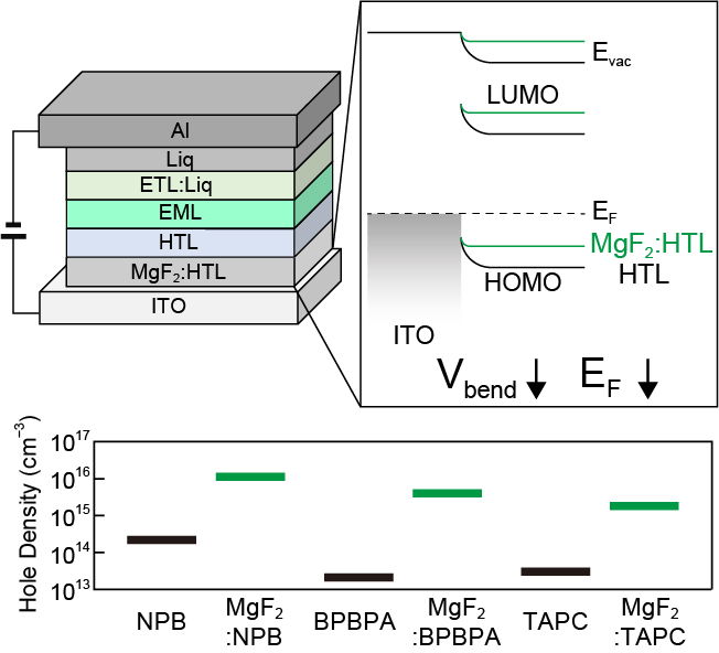 LG y la Universidad Yonsei descubren por qué el fluoruro de magnesio mejora tanto los paneles OLED