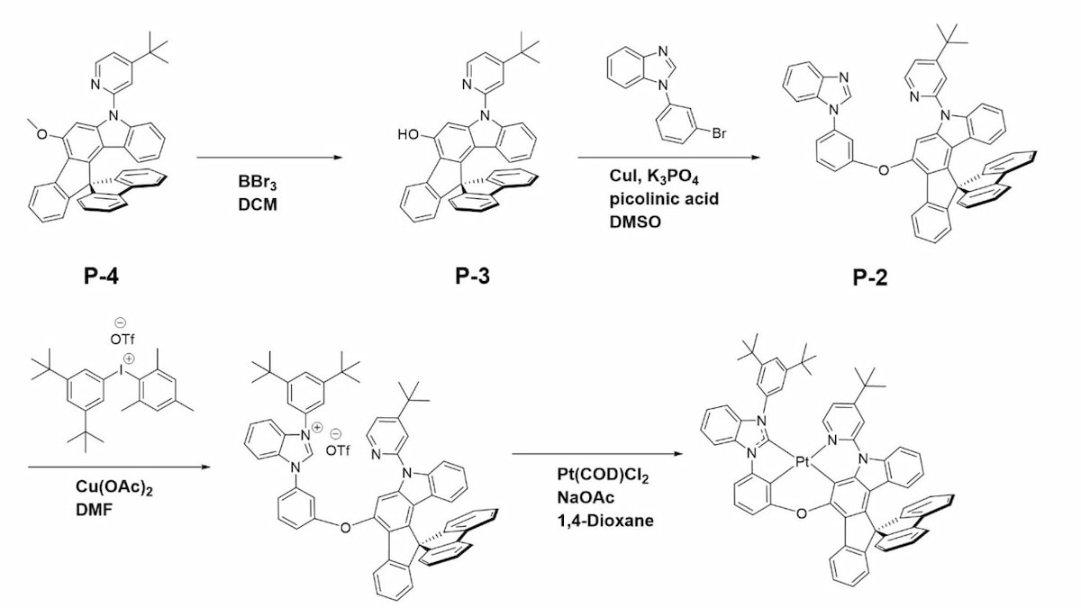 El OLED azul fosforescente por fin es viable: LORDIN completa su desarrollo tras 6 años
