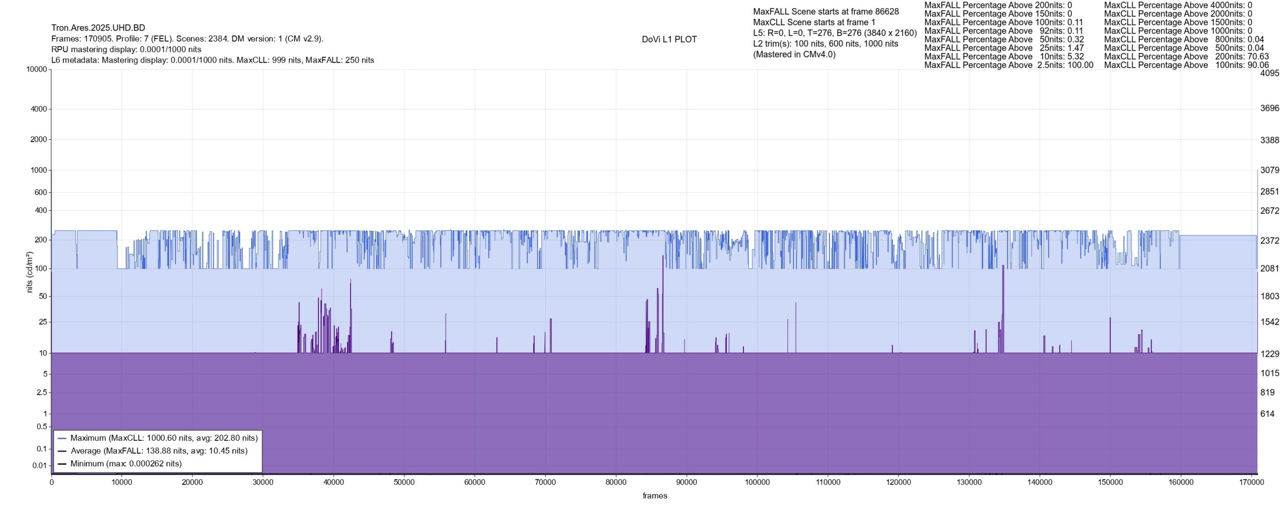 mapa de nits, Tron Ares