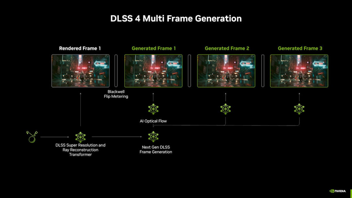El Frame Generation de NVIDIA hace magia, pero ¿es realmente buena idea activarlo?