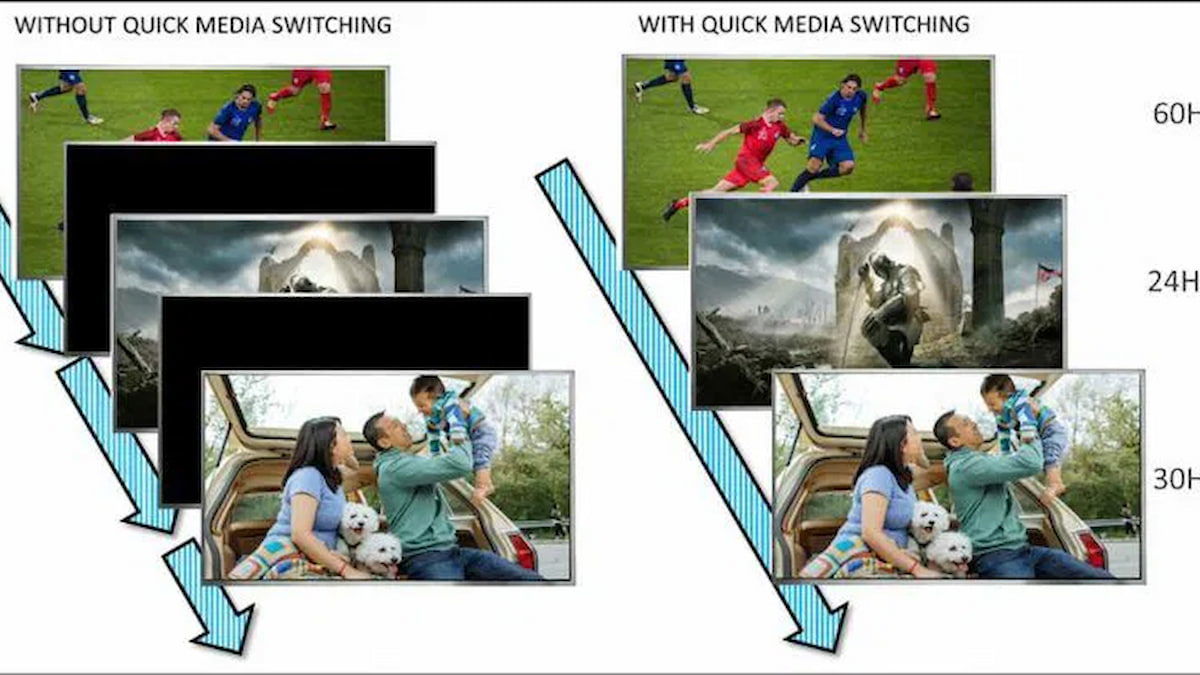 TCL prepara una gran actualización a Android 14 en sus televisores... y lo mejor es que llega con HDMI QMS