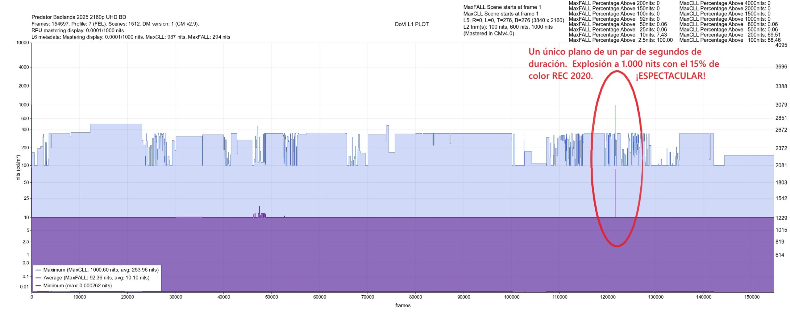 Predator Badlands mapa de nits