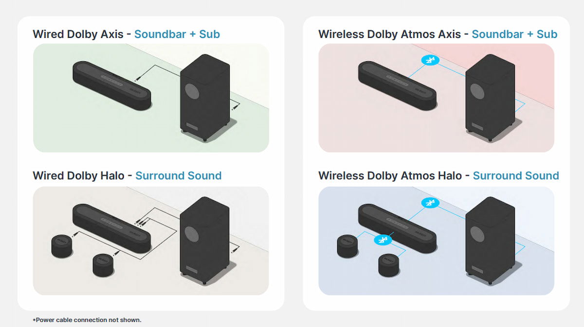 Majority lanza la nueva gama de barras de sonido Bowfell con un 5.1 Dolby Atmos que cuesta menos de 200 libras