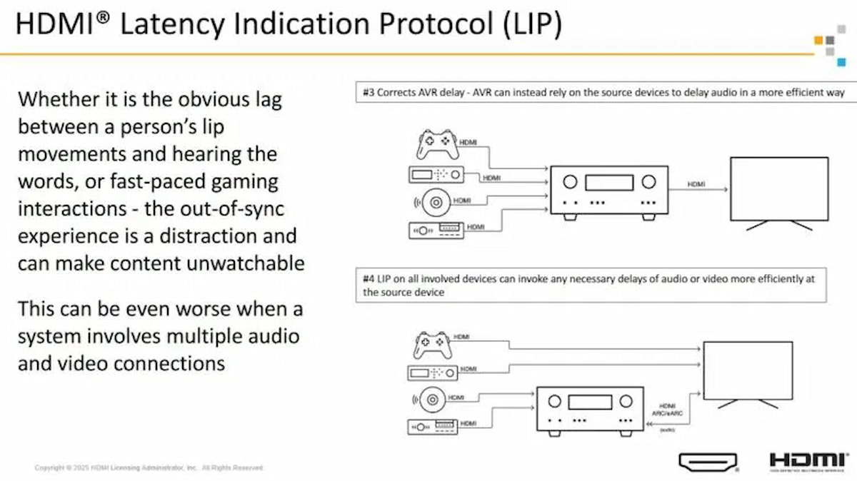 Llega el HDMI del futuro: así es ULTRA96, el nuevo cable preparado para 96Gbps