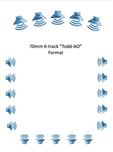 TODD AO, 70 mm, SDDS