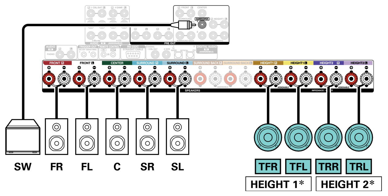 Dolby Atmos, sonido inmersivo