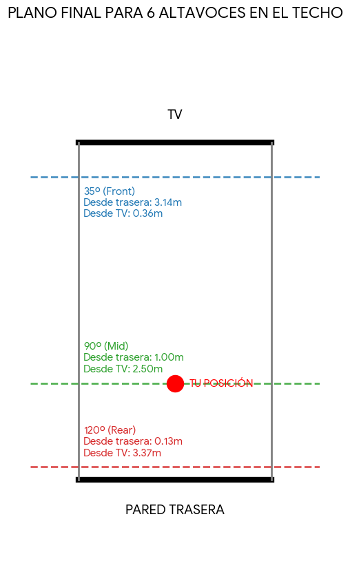 Dolby Atmos, sonido inmersivo
