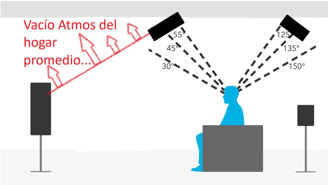 Dolby Atmos, sonido inmersivo
