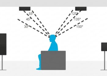 Dolby Atmos, sonido inmersivo