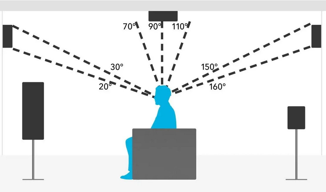 Dolby Atmos, sonido inmersivo