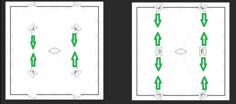 Dolby Atmos, sonido inmersivo