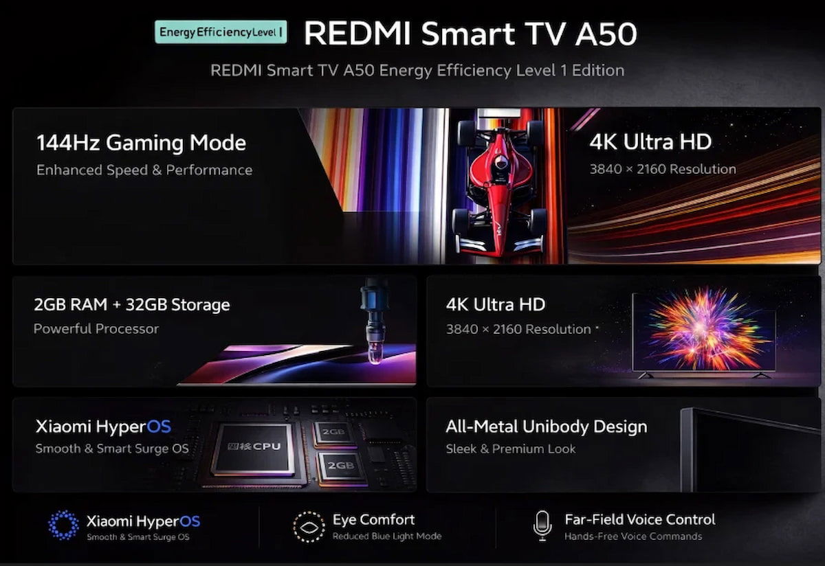 Xiaomi lanza el nuevo REDMI Smart TV A50: 50 pulgadas, 4K y hasta 144 Hz por un precio sorprendentemente bajo