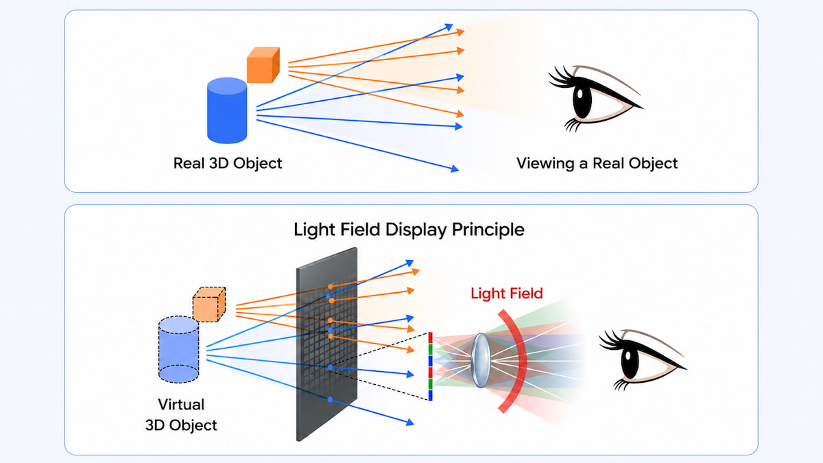 Samsung resucita el 3D sin gafas con una pantalla que cambia entre 2D y 3D