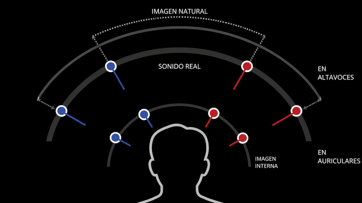 Audma ELISA quiere que tus auriculares suenen menos “dentro de la cabeza” y más como unos altavoces delante de ti