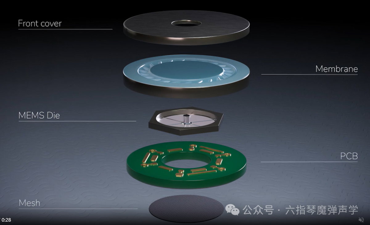 Tus próximos auriculares podrían llegar sin altavoz tradicional y no, no es ninguna locura