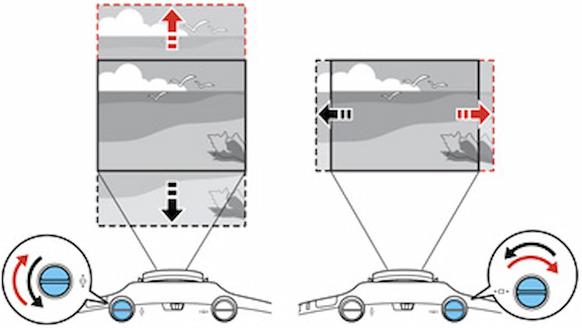 Lens Offset y Lens Shift: la clave para colocar bien un proyector sin usar keystone